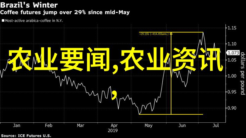 中国养殖业现状及发展趋势-从传统到现代化中国养殖业的转型与创新