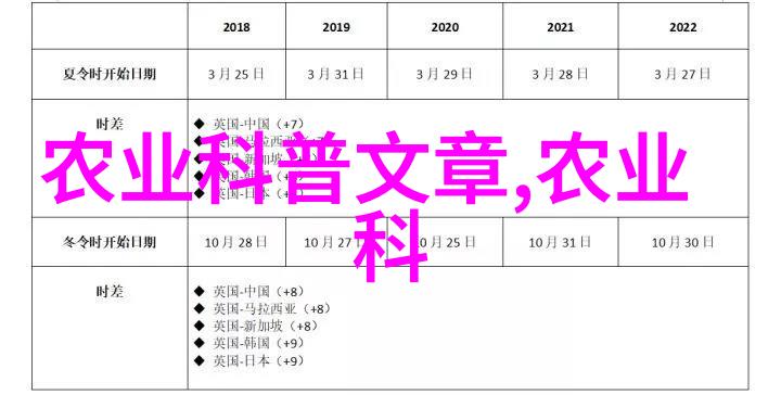 农业的五种基本类型我来告诉你这些金钱树