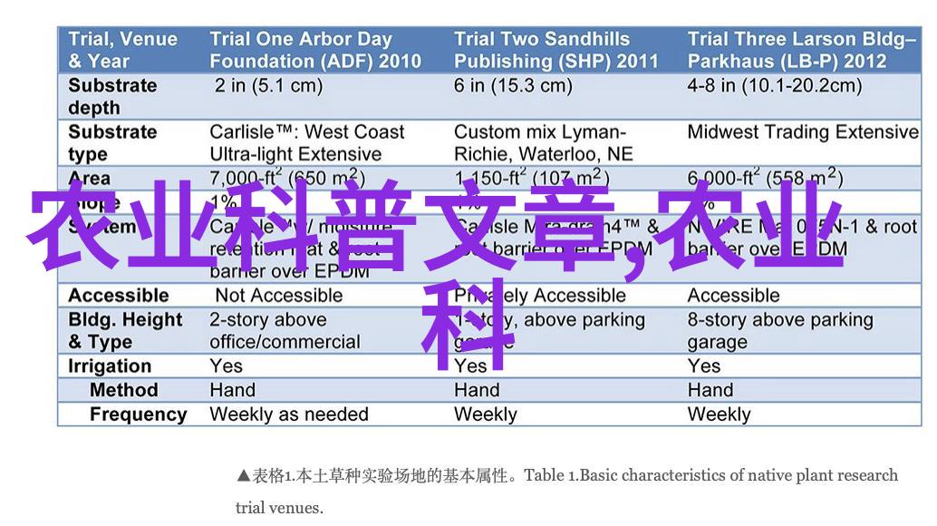 致癌的花鸭掌木我的健康不再任人宰割