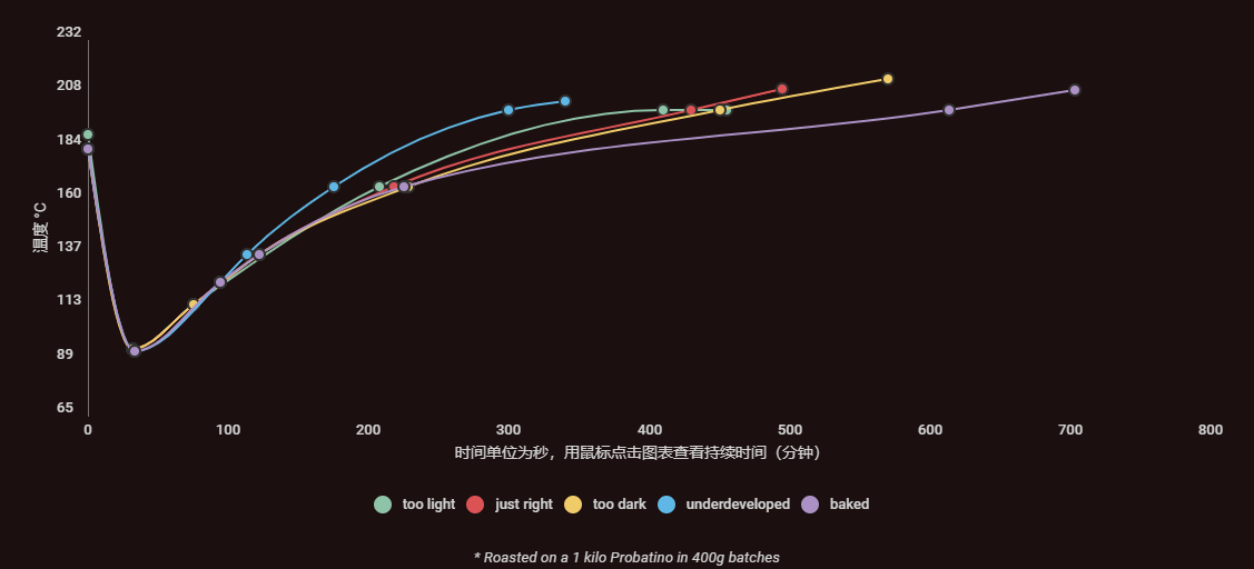 易于种植的常用药材