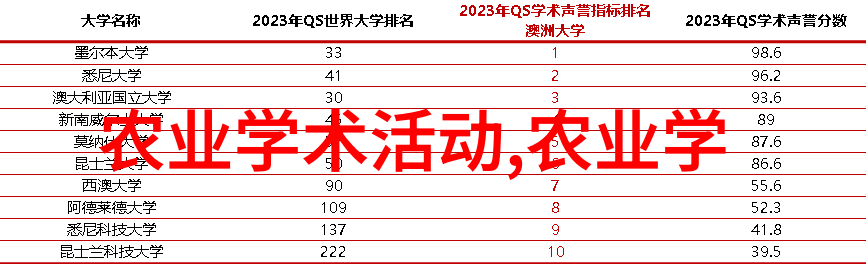 数字营销达人电子商务中技术与策略的完美结合