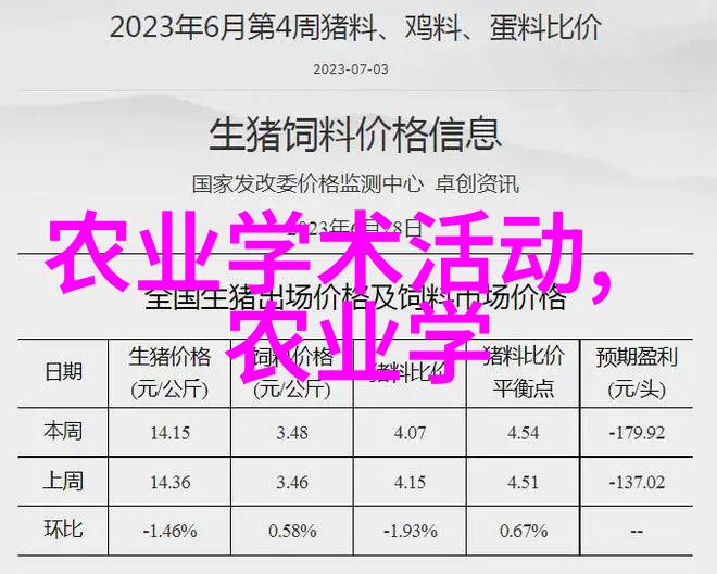 企业是如何利用定制化农业培训课程来增强供应链管理能力的