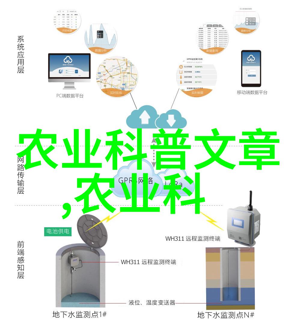 选择不同规模的农业物品销售哪种更适合小额起家