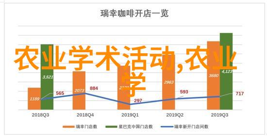 对于新兴的农民来说投身到菏泽的中药材种植行业是个好选择吗