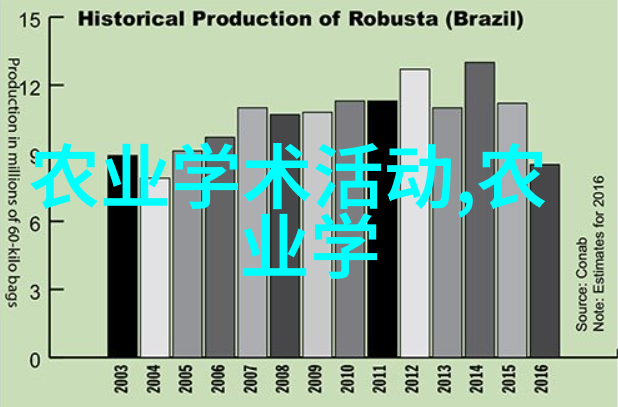 科学与自然并行现代技术如何推动热门药材种植的发展