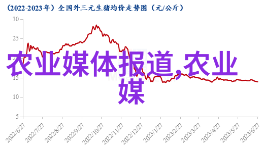 一年生药材种类繁多以下是一些常见的品种1. 马钱子2. 黄连3. 苍术4. 白芍药5.