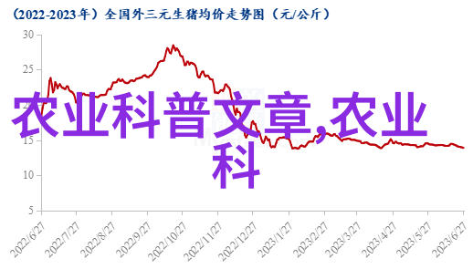 2020年农药价格高昂番茄斑萎病的病原病毒又是什么呢