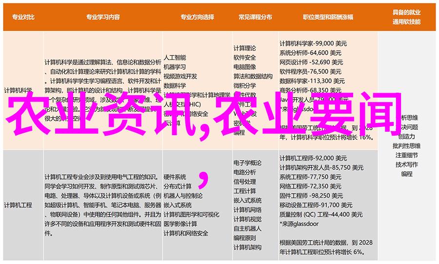 翠绿森林中的三大奇兵苗木种类的壮丽篇章