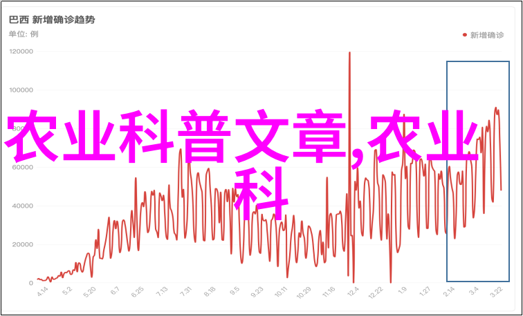 牧场丰收深度剖析养50只羊的利润机制
