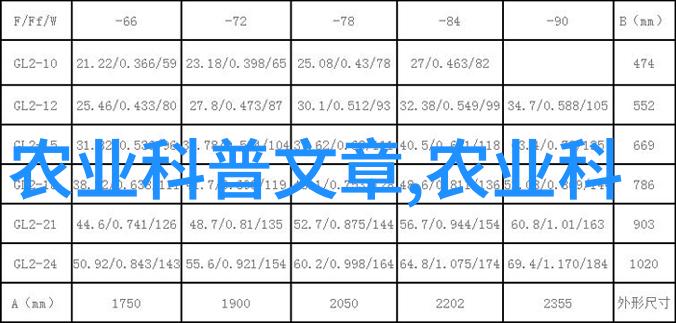 未来农业革命无人耕地的智慧播种机器