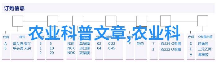 如何评估农产品线上交易平台的成功与失败