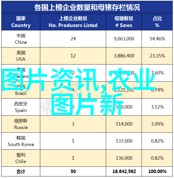 豪门养花狂建大棚多少钱一亩的秘密