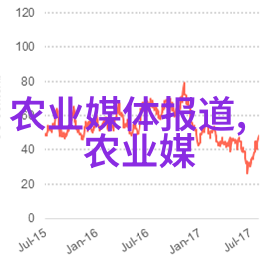 选择适合地区的植物有哪些技巧