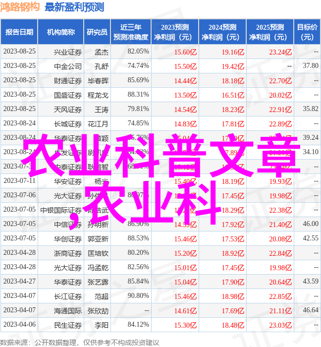 山楂树的十公分之谜