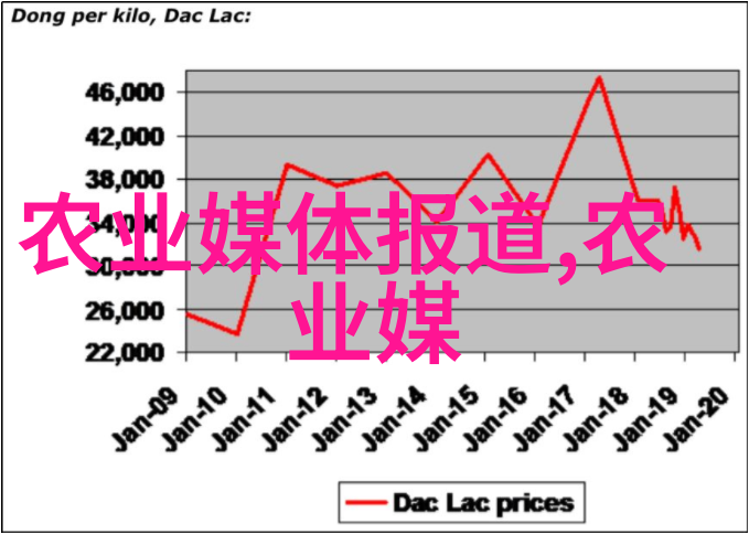 如何判断有机肥料 是否腐熟