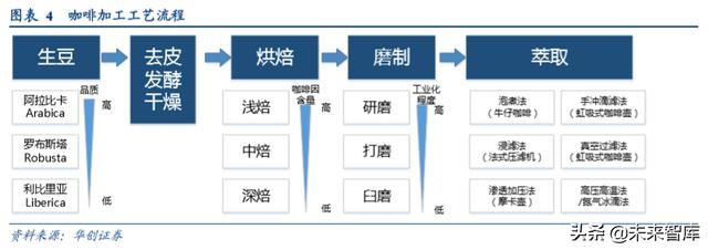 如果你想拥有自己的生态系统你需要什么样的书籍呢