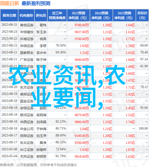 珍稀水母养殖实录海洋生物的财富来源之一
