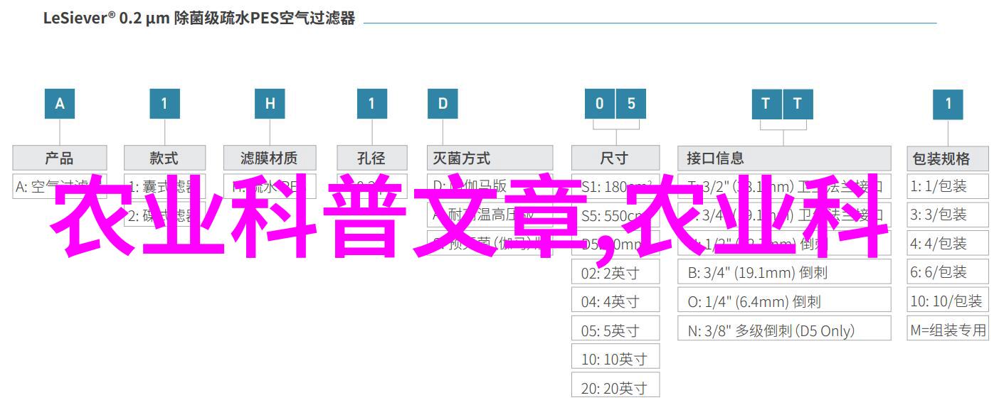新型农业项目有哪些让我们一起探索这场绿色革命