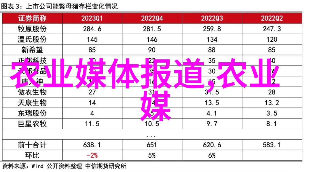 药材新贵探索未来市场的种植热点