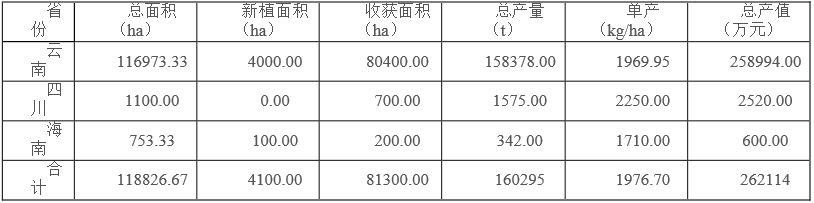 火龙果如何正确施肥