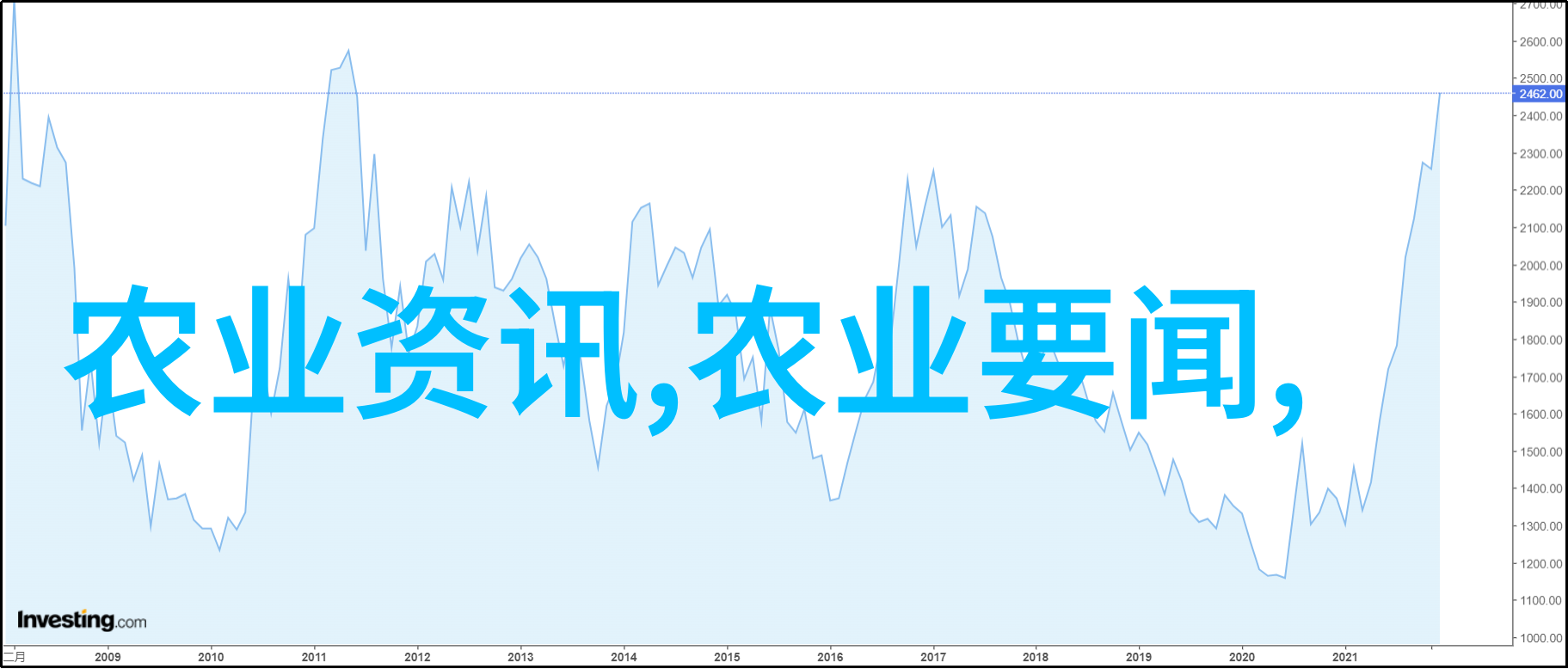 哪种动物在2022年适合初学者养殖