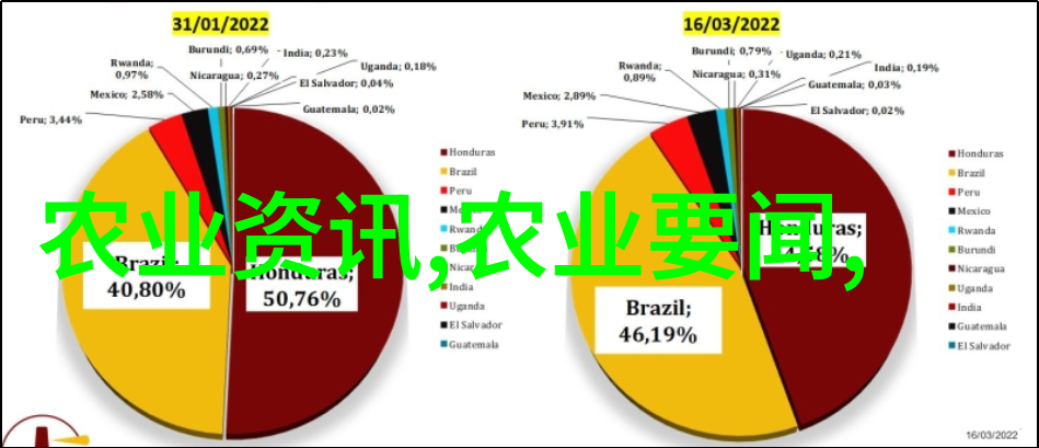 粮食生产和供应种植技术和存储方式的挑战和解决方案