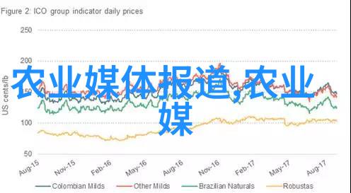 什么是最佳的水资源管理策略对于提升我的中草药产量