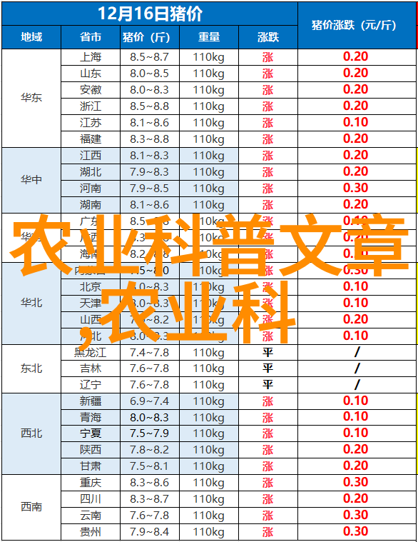 2021创业好项目投资小利润大露薇花种植与方法轻松盈利的园艺之道