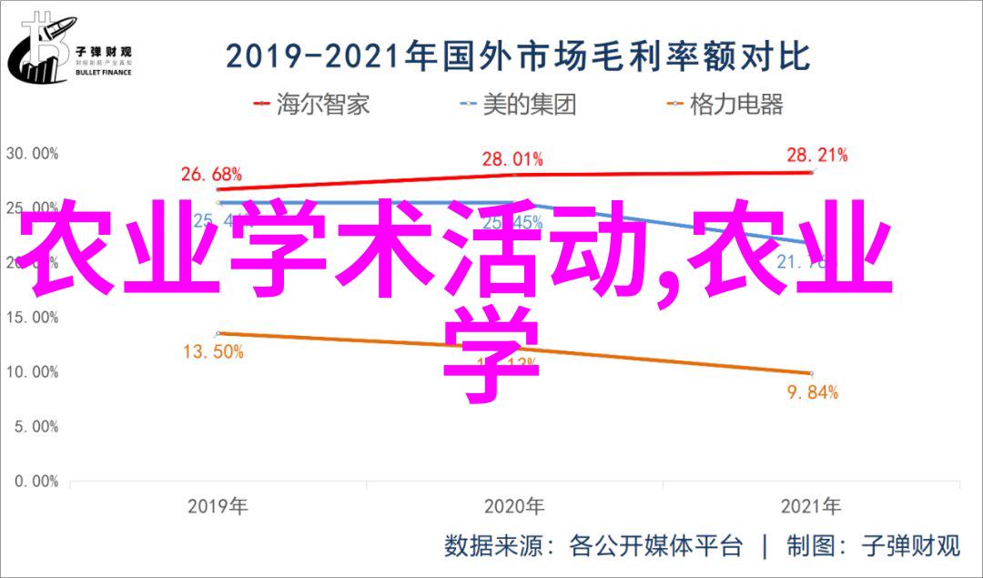 我爱菜园揭秘十字花科蔬菜它们为什么这么香