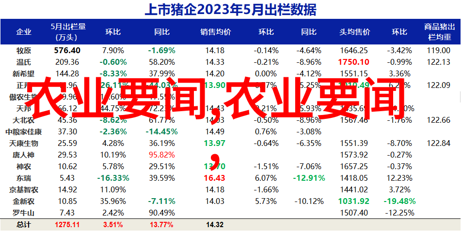 农业要闻生物防治在草地保护中的令人感兴趣的潜力与挑战