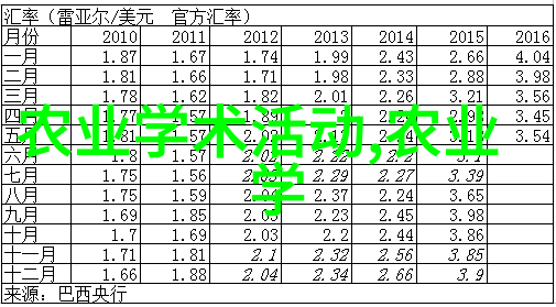 茼蒿与中国农耕文化的交融史话