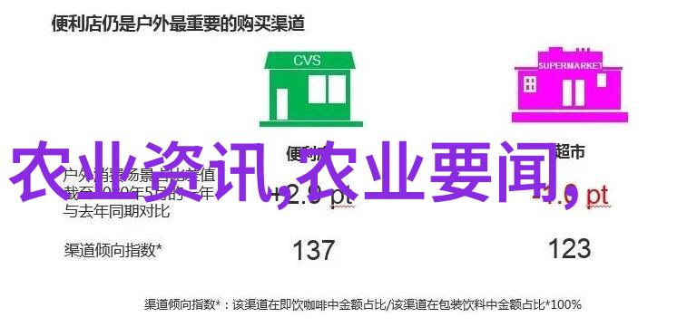 绿色青蛙养殖技术的实用性与可持续发展