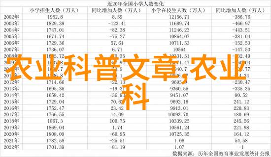 绿意盎然的守护者塑料箱中的蔬菜守望者