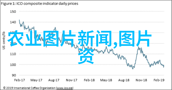 我们还能在小空间中种植那些迅速结实的小型热带水果吗
