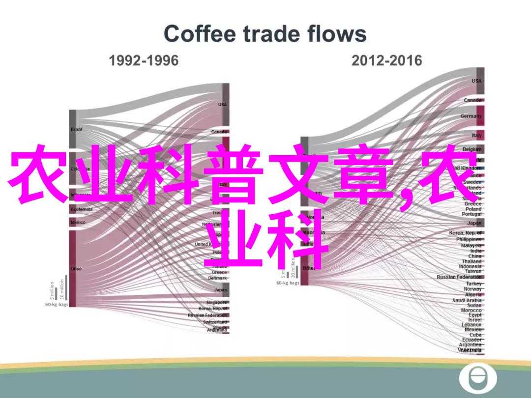在经济不确定的环境中作为投资选项2022年的优质家禽是什么