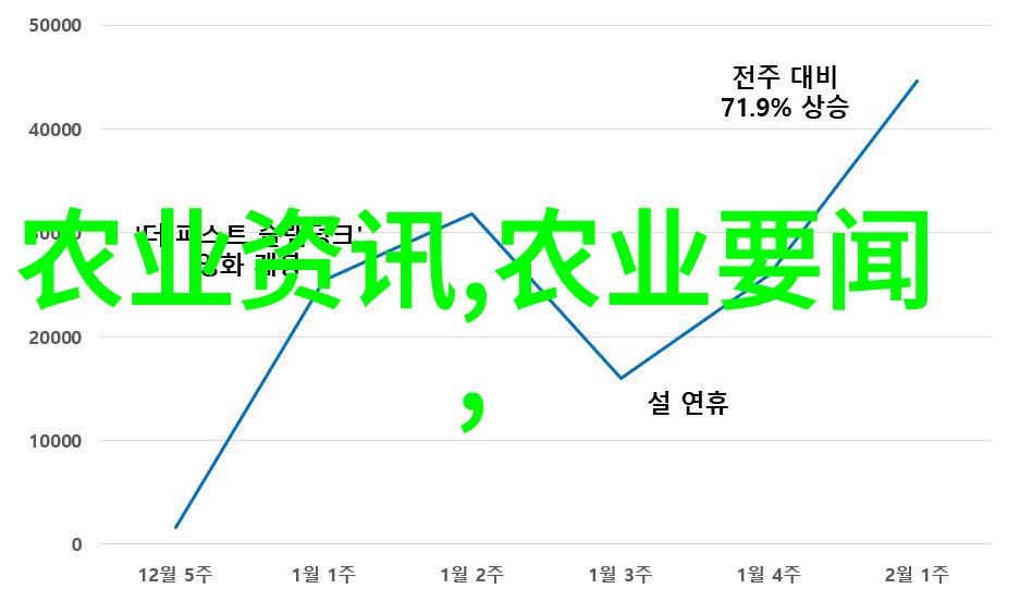 种植什么比较有前景我来告诉你这几种能赚钱的植物