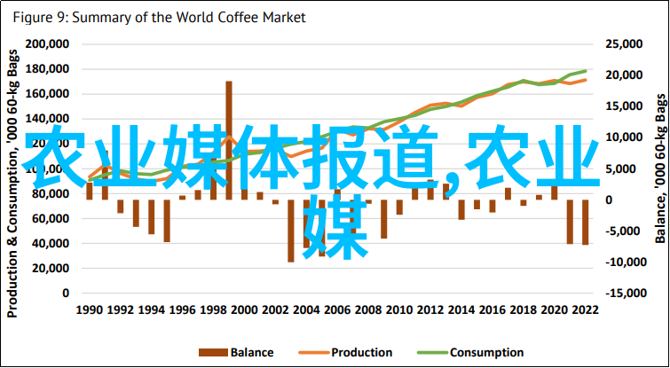 选择性成熟或苗期的12公分木瓜树会影响价格吗