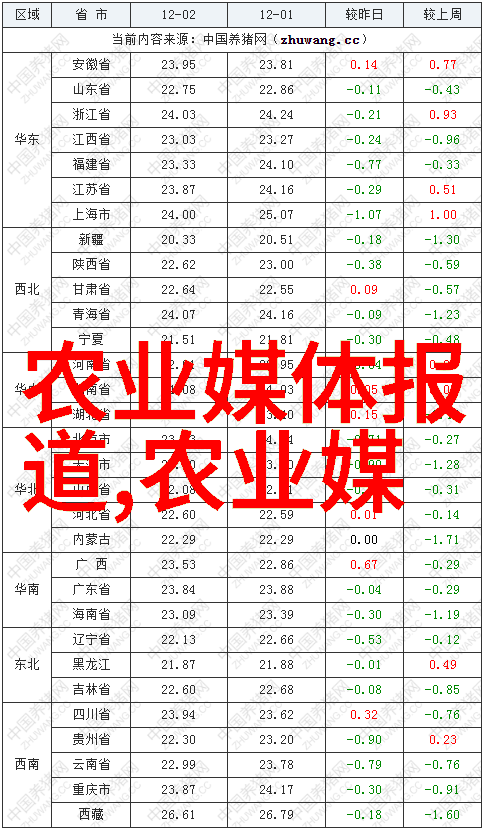 评估公司对树木价格评估标准我是如何看待这棵树的价值的