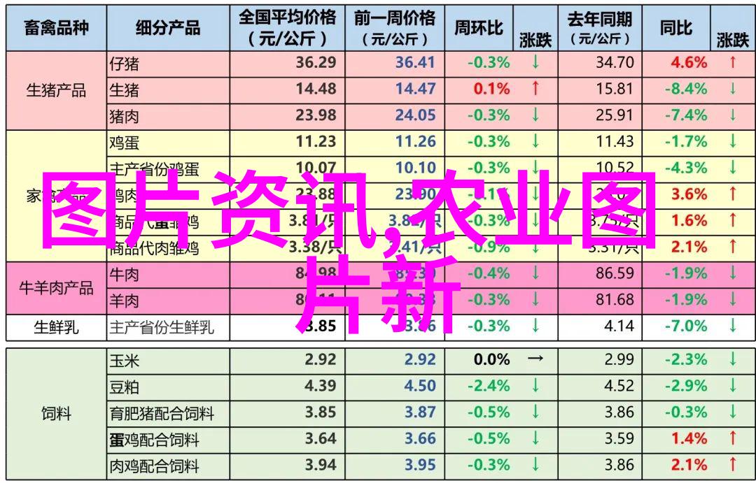 植物价格查询系统研究与应用概述