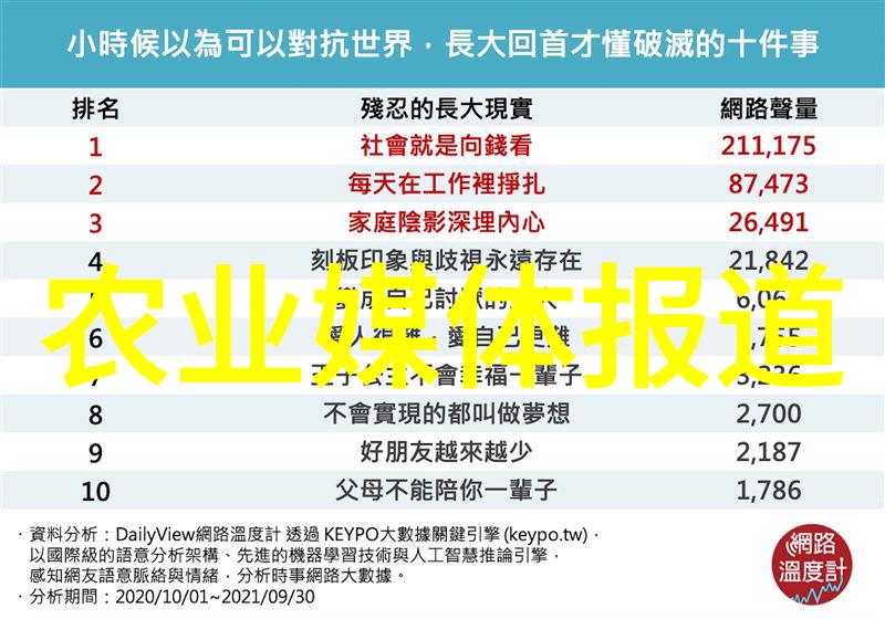 药材园艺利润丰厚的自然投资