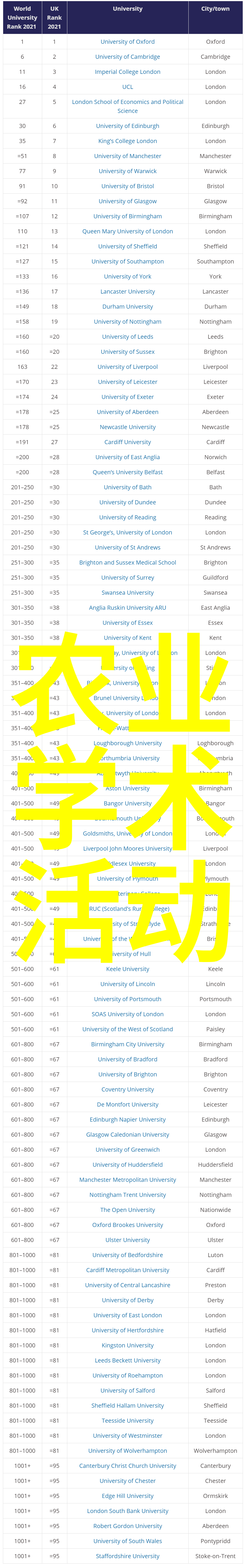 农业学术报告_农业研究报告_农业学术报告心得体会