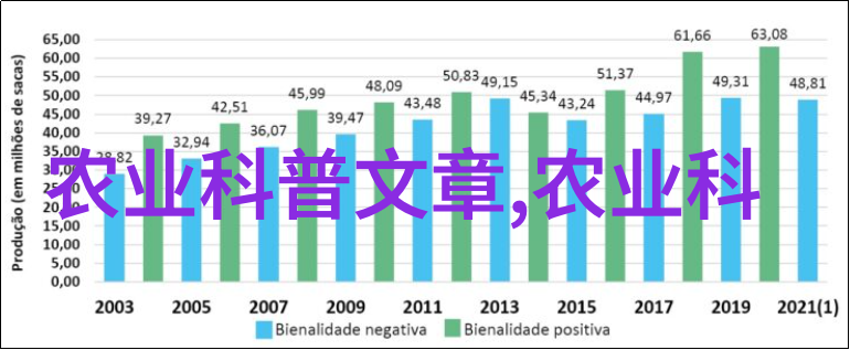 家庭养殖创业项目选择指南