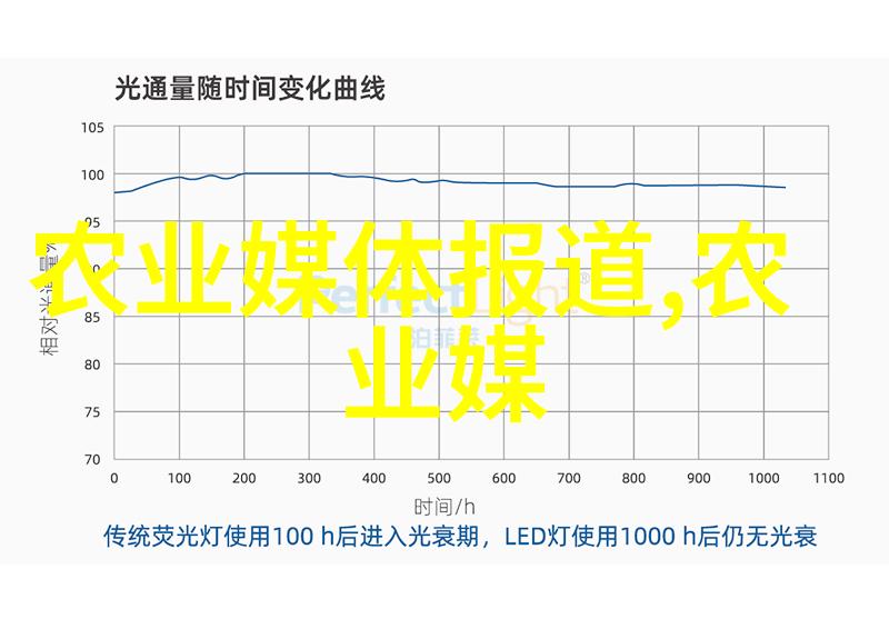 花卉大师诞生记大棚种植技巧训练营