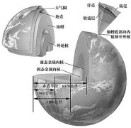 冷热交战之地壳的形成----中国科学院带农业生态