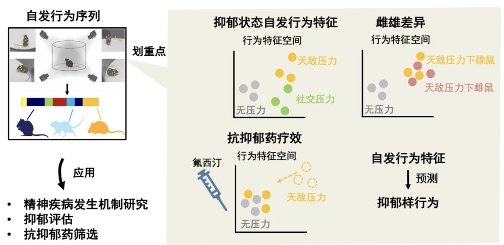 农业科研成果_农业科研进展_农业科研现状