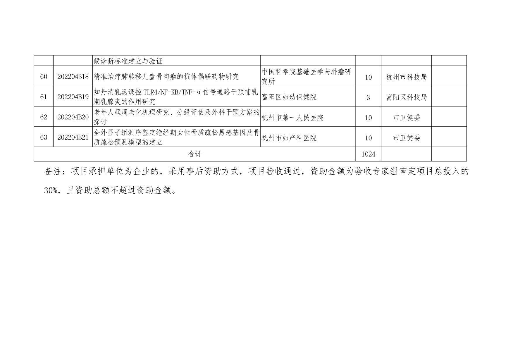 本科生科研创新项目_农业科研项目_农业致富好项目