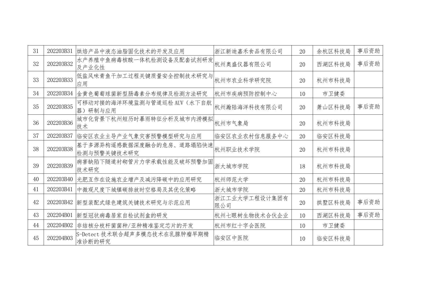 农业致富好项目_农业科研项目_本科生科研创新项目