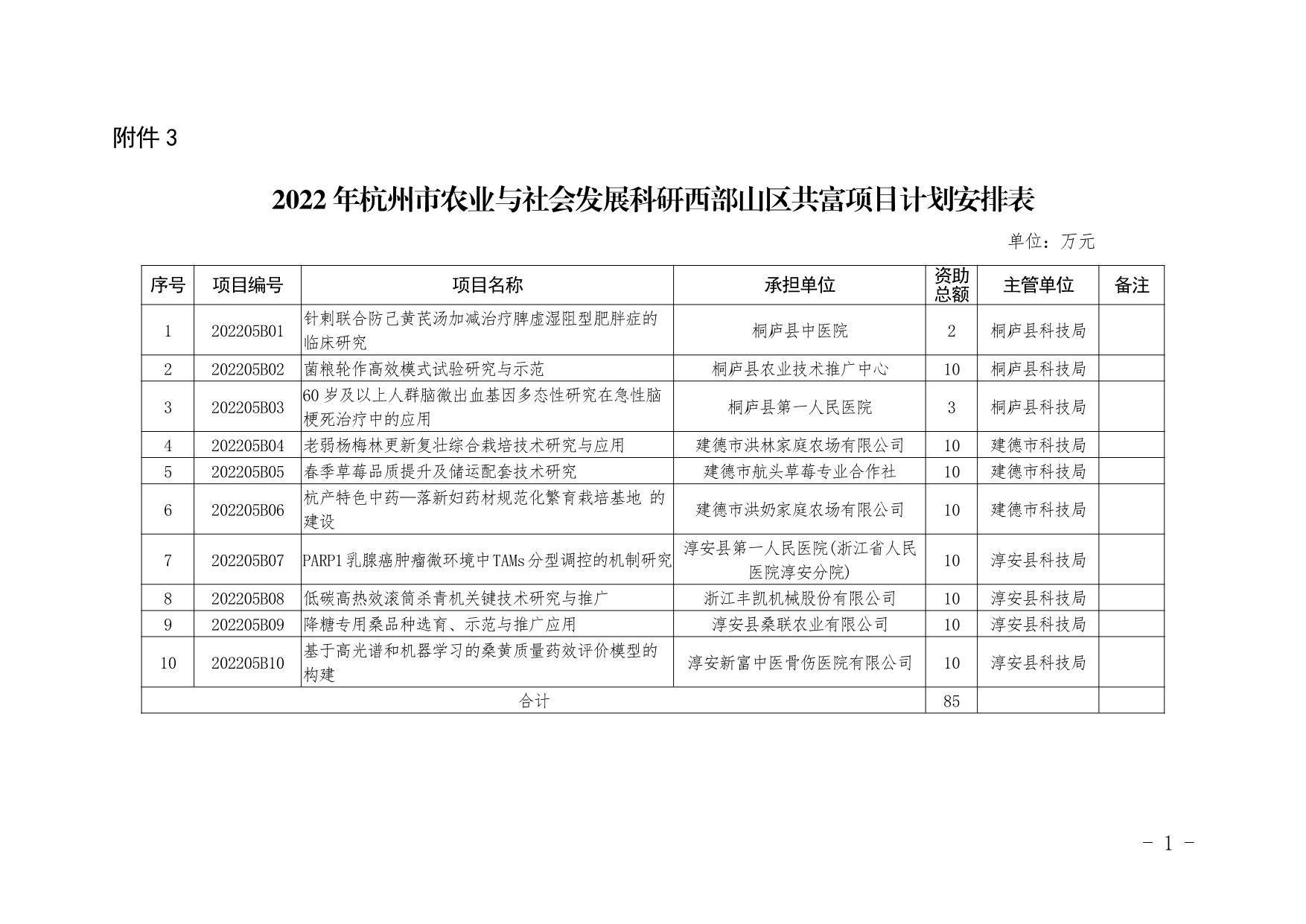农业致富好项目_农业科研项目_本科生科研创新项目