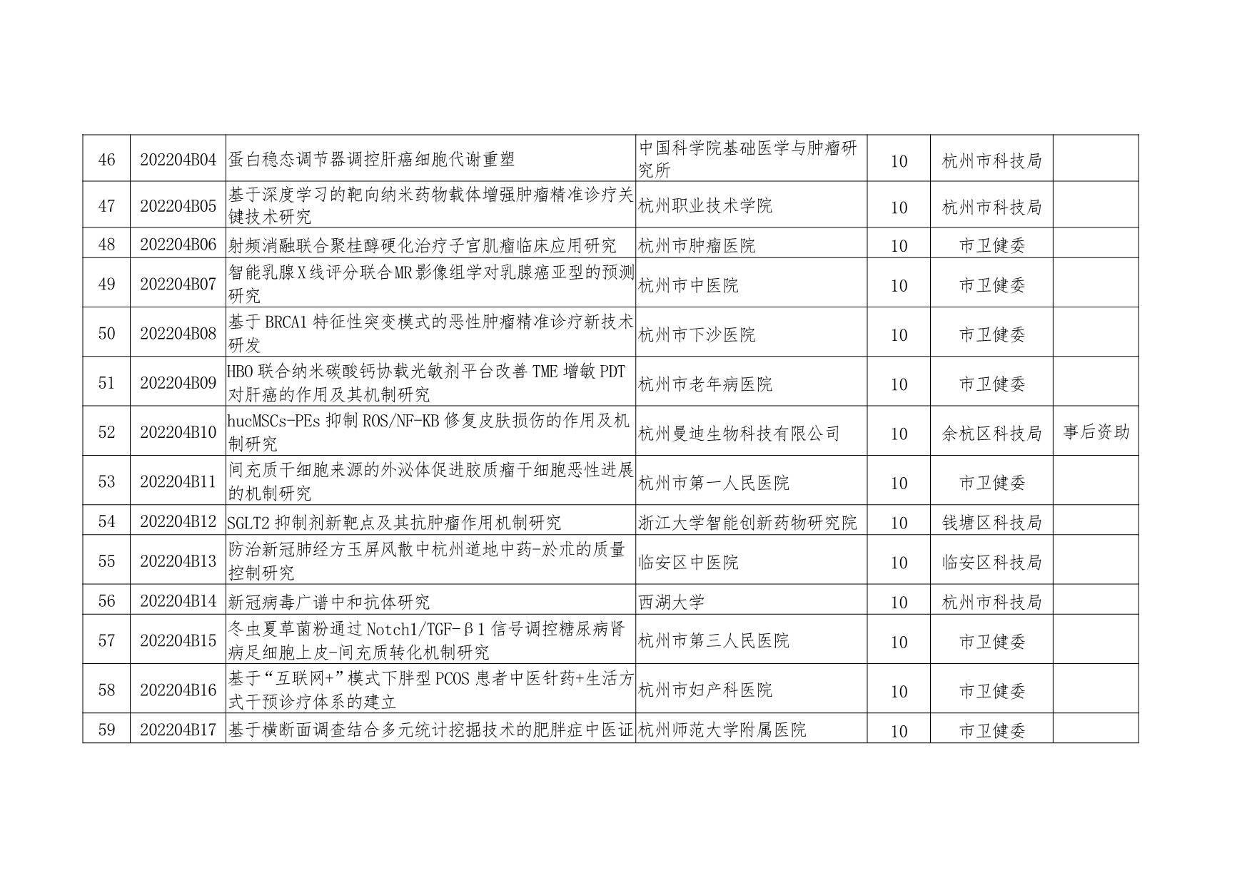 农业科研项目_本科生科研创新项目_农业致富好项目
