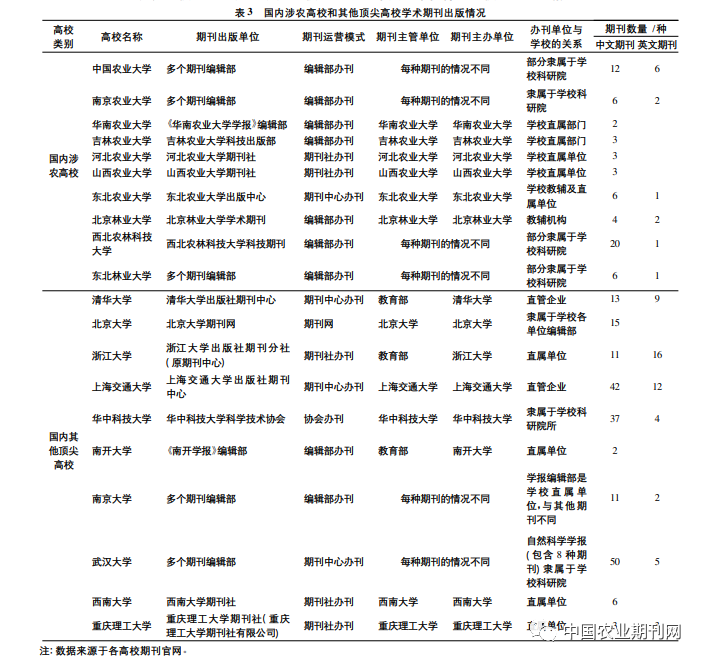 农业科研项目申报_农业科研项目申报书_农业科研项目